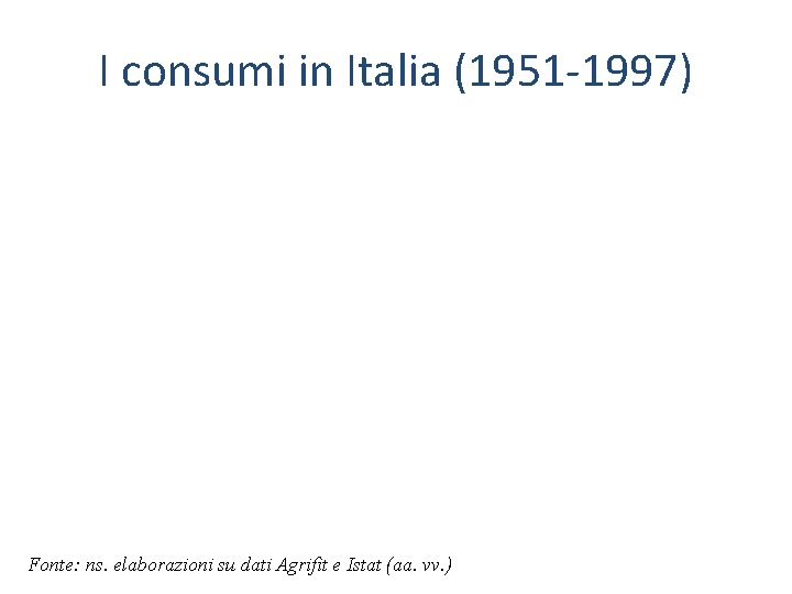 I consumi in Italia (1951 -1997) Fonte: ns. elaborazioni su dati Agrifit e Istat