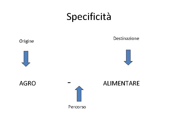 Specificità Destinazione Origine AGRO Percorso ALIMENTARE 