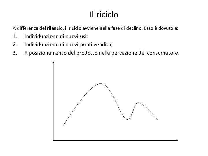 Il riciclo A differenza del rilancio, il riciclo avviene nella fase di declino. Esso