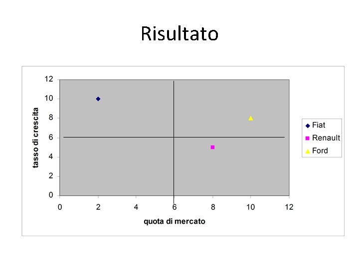 Risultato 