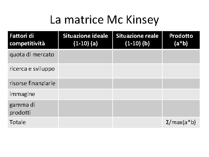 La matrice Mc Kinsey Fattori di competitività Situazione ideale (1 -10) (a) Situazione reale