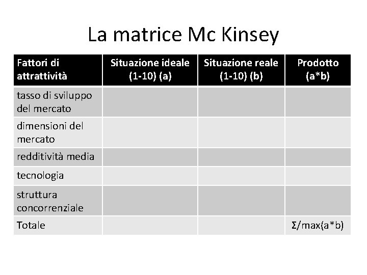 La matrice Mc Kinsey Fattori di attrattività Situazione ideale (1 -10) (a) Situazione reale