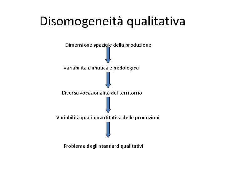 Disomogeneità qualitativa Dimensione spaziale della produzione Variabilità climatica e pedologica Diversa vocazionalità del territorrio