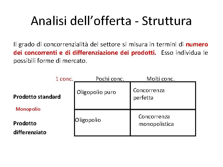 Analisi dell’offerta - Struttura Il grado di concorrenzialità del settore si misura in termini