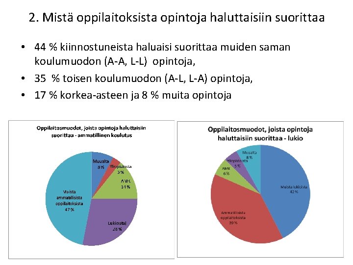 2. Mistä oppilaitoksista opintoja haluttaisiin suorittaa • 44 % kiinnostuneista haluaisi suorittaa muiden saman