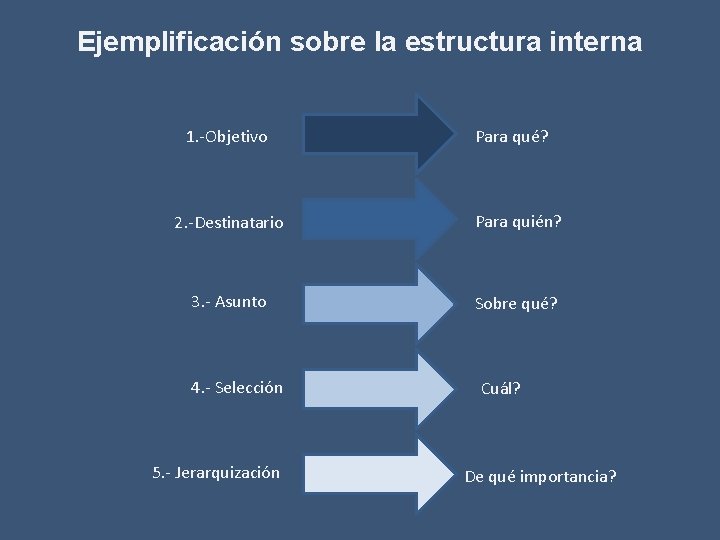 Ejemplificación sobre la estructura interna 1. -Objetivo Para qué? 2. -Destinatario Para quién? 3.