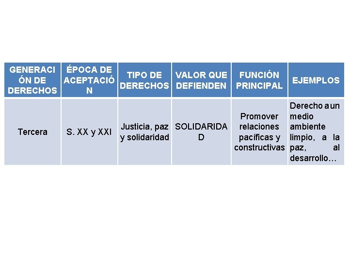 GENERACI ÉPOCA DE TIPO DE VALOR QUE FUNCIÓN ÓN DE ACEPTACIÓ DERECHOS DEFIENDEN PRINCIPAL