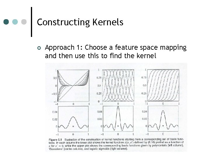 Constructing Kernels ¢ Approach 1: Choose a feature space mapping and then use this Constructing Kernels ¢ Approach 1: Choose a feature space mapping and then use this