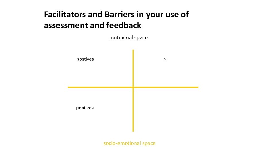 Facilitators and Barriers in your use of assessment and feedback assessmentcontextual space postives Negativess