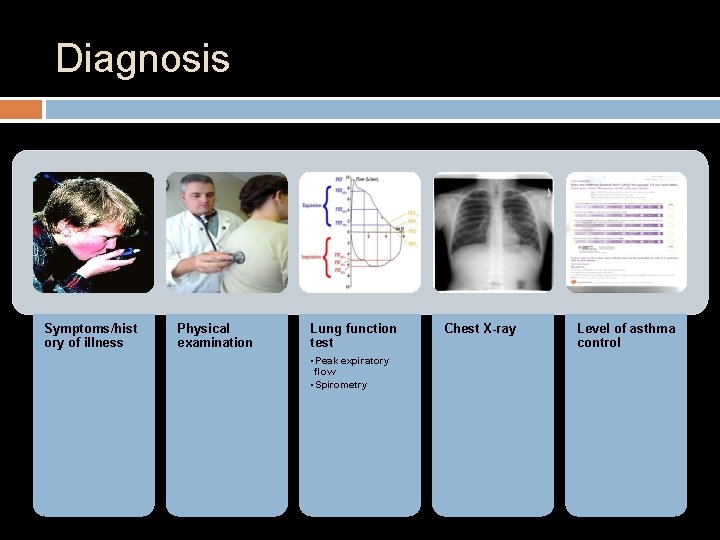 Diagnosis Symptoms/hist ory of illness Physical examination Lung function test • Peak expiratory flow