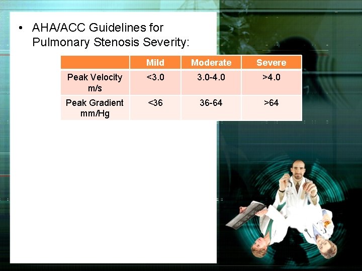  • AHA/ACC Guidelines for Pulmonary Stenosis Severity: Mild Moderate Severe Peak Velocity m/s