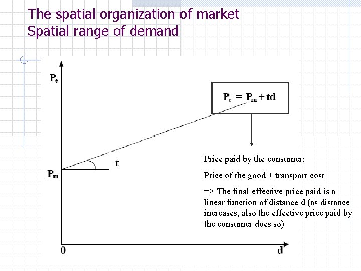 The spatial organization of market Spatial range of demand Price paid by the consumer: