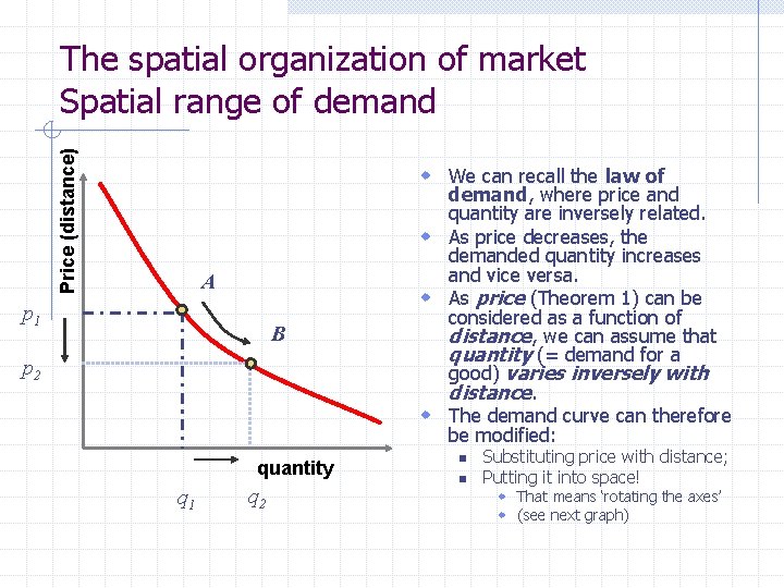 Price (distance) The spatial organization of market Spatial range of demand w We can