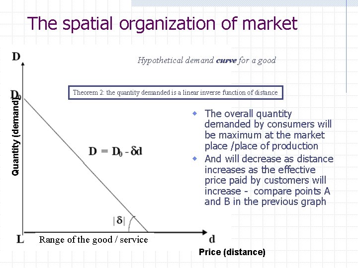 The spatial organization of market Hypothetical demand curve for a good Quantity (demand) Theorem