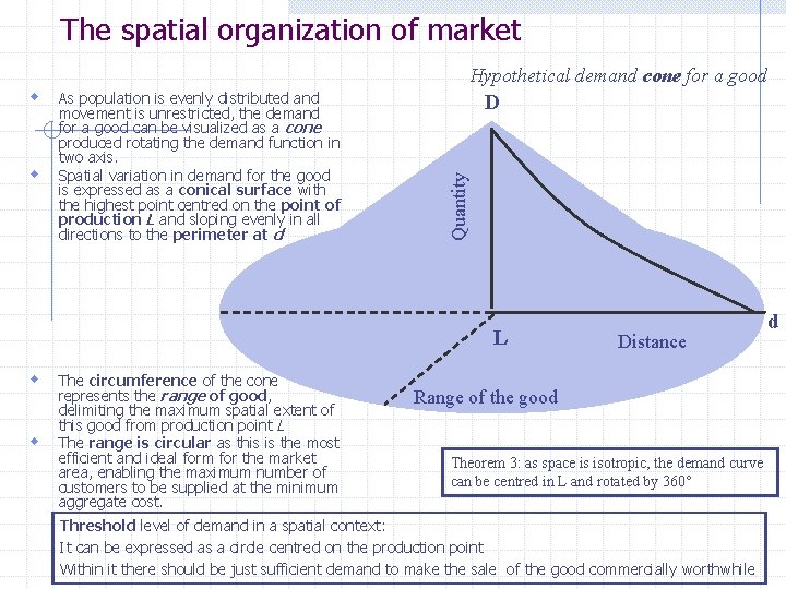 The spatial organization of market Hypothetical demand cone for a good w As population