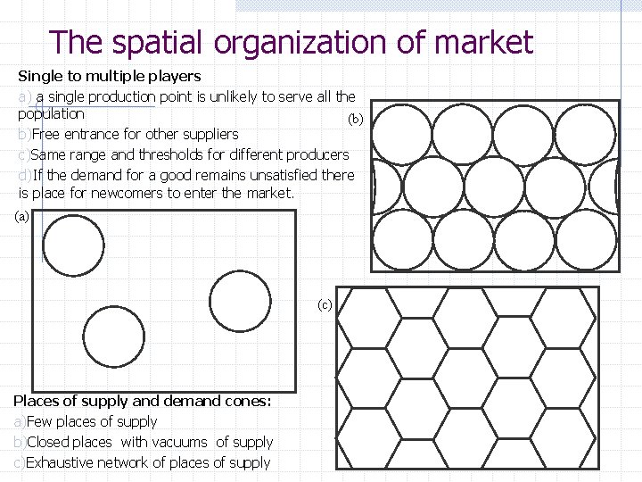 The spatial organization of market Single to multiple players a) a single production point