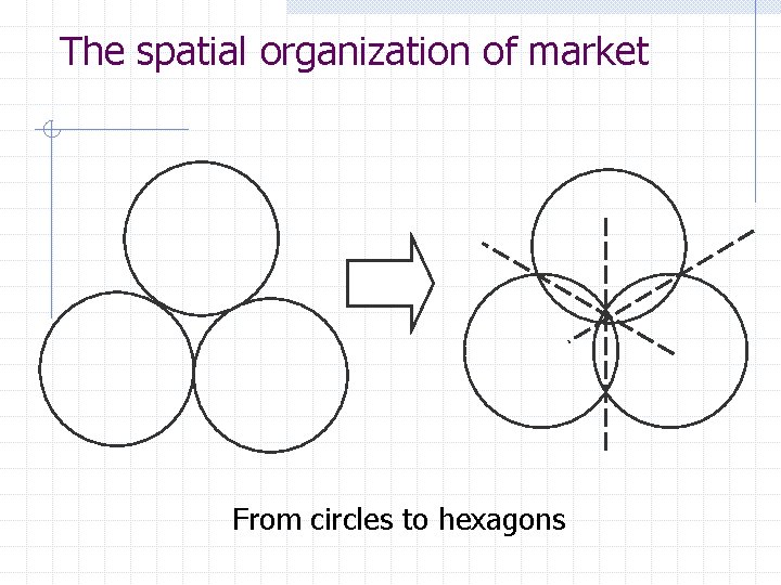 The spatial organization of market From circles to hexagons 