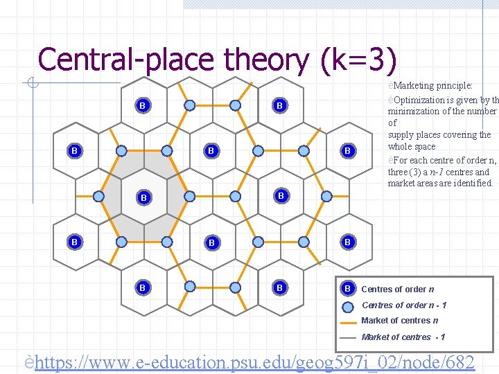 Central-place theory (k=3) B B B èMarketing principle: èOptimization is given by th minimization