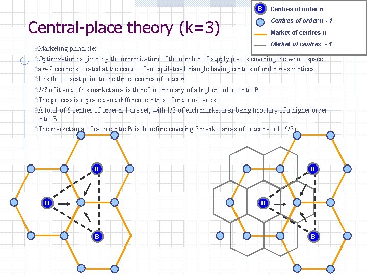 B Central-place theory (k=3) Centres of order n - 1 Market of centres n