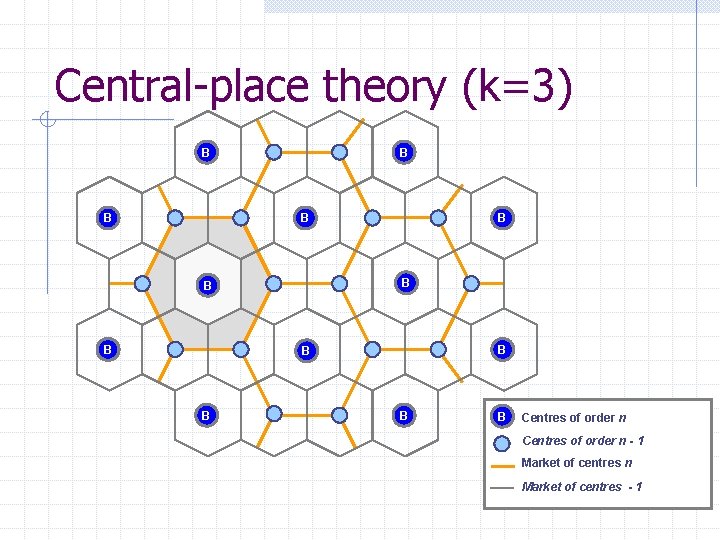 Central-place theory (k=3) B B B B Centres of order n - 1 Market