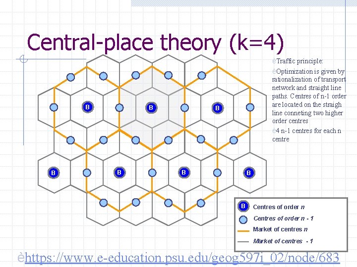 Central-place theory (k=4) B B èTraffic principle: èOptimization is given by rationalization of transport