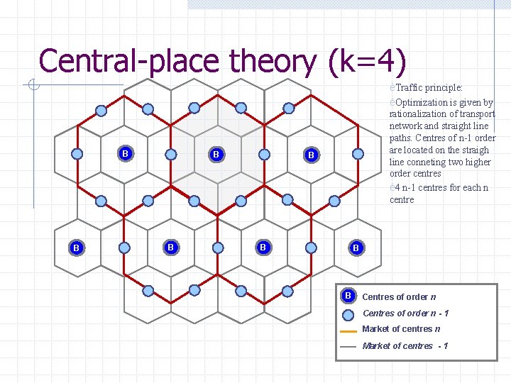 Central-place theory (k=4) B B èTraffic principle: èOptimization is given by rationalization of transport