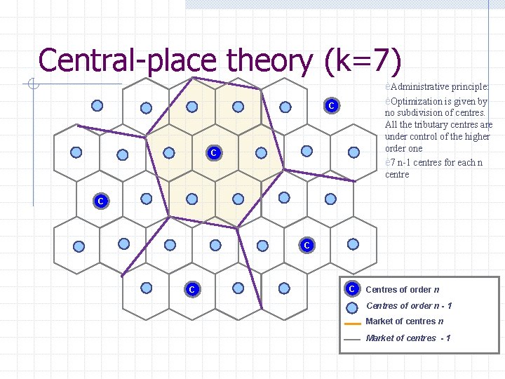 Central-place theory (k=7) èAdministrative principle: èOptimization is given by no subdivision of centres. All