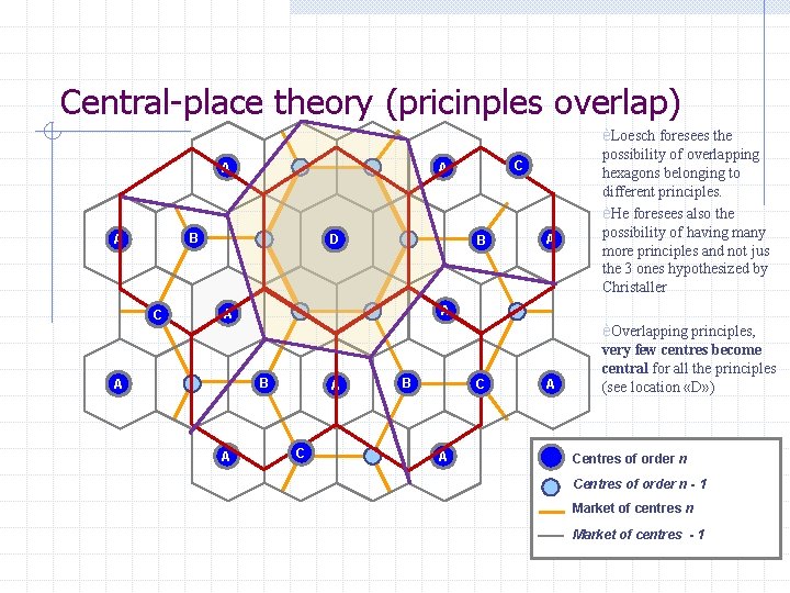 Central-place theory (pricinples overlap) A B A C A B D B B A