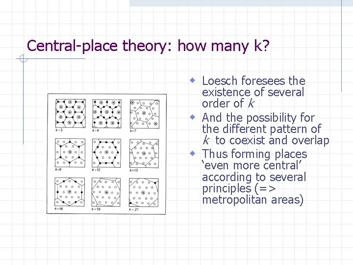 Central-place theory: how many k? w Loesch foresees the existence of several order of