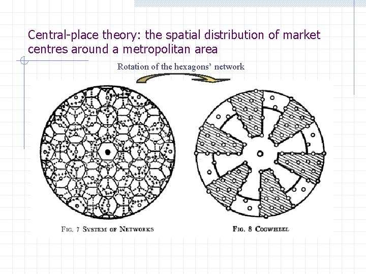 Central-place theory: the spatial distribution of market centres around a metropolitan area Rotation of