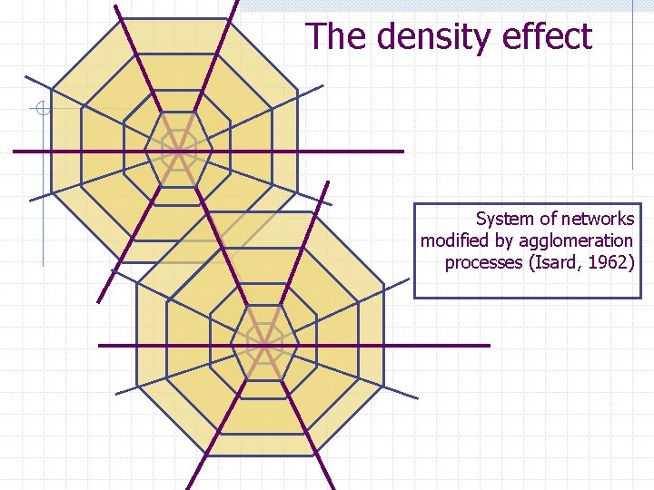 The density effect System of networks modified by agglomeration processes (Isard, 1962) 