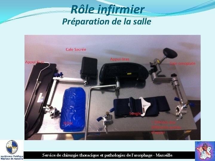 Rôle infirmier Préparation de la salle Service de chirurgie thoracique et pathologies de l’œsophage