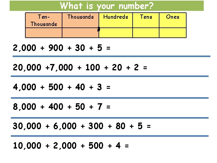 What is your number? Ten. Thousands Hundreds Tens 2, 000 + 900 + 30