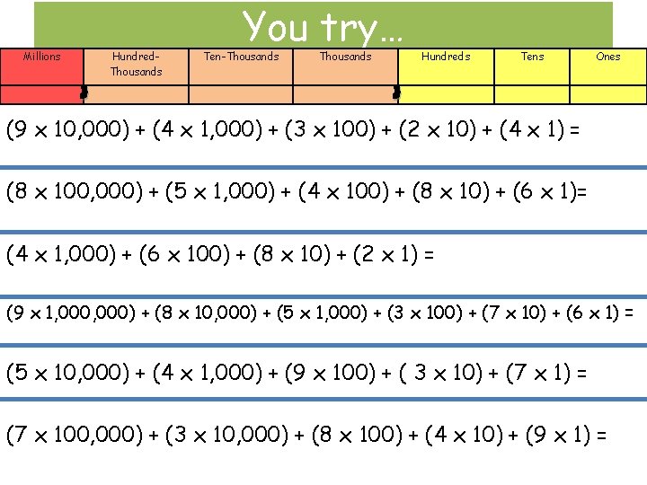 Millions Hundred. Thousands You try… Ten-Thousands Hundreds Tens Ones (9 x 10, 000) +