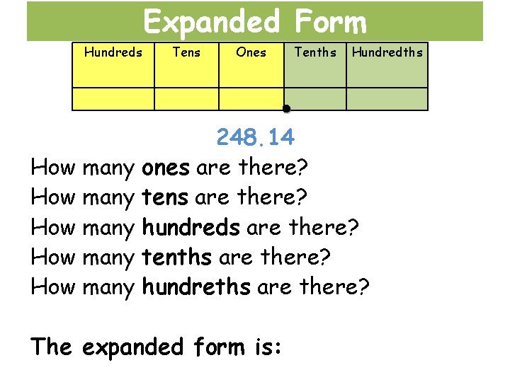 Expanded Form Hundreds How many How many Tens Ones Tenths Hundredths 248. 14 ones