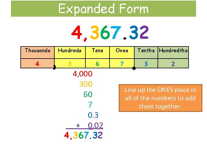 Expanded Form 4, 367. 32 Thousands Hundreds Tens Ones 4 3 6 7 4,