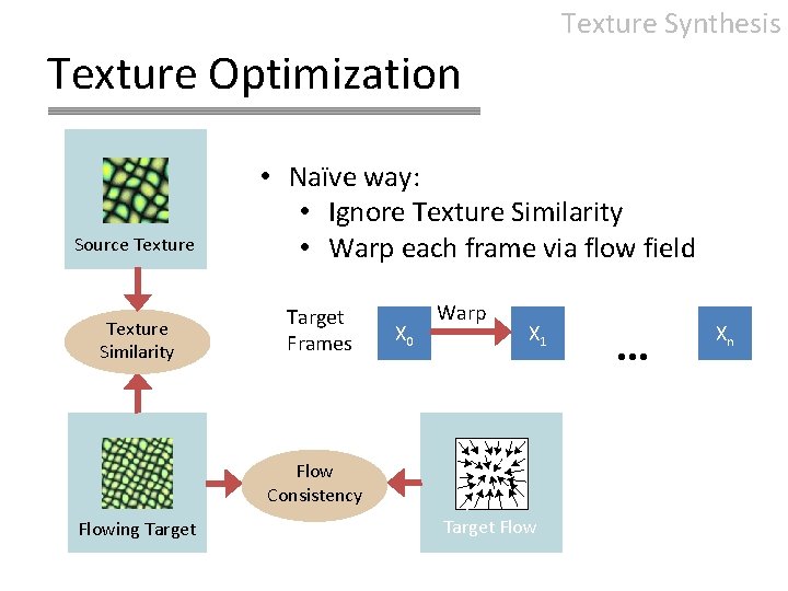 Texture Synthesis Texture Optimization Source Texture Similarity • Naïve way: • Ignore Texture Similarity