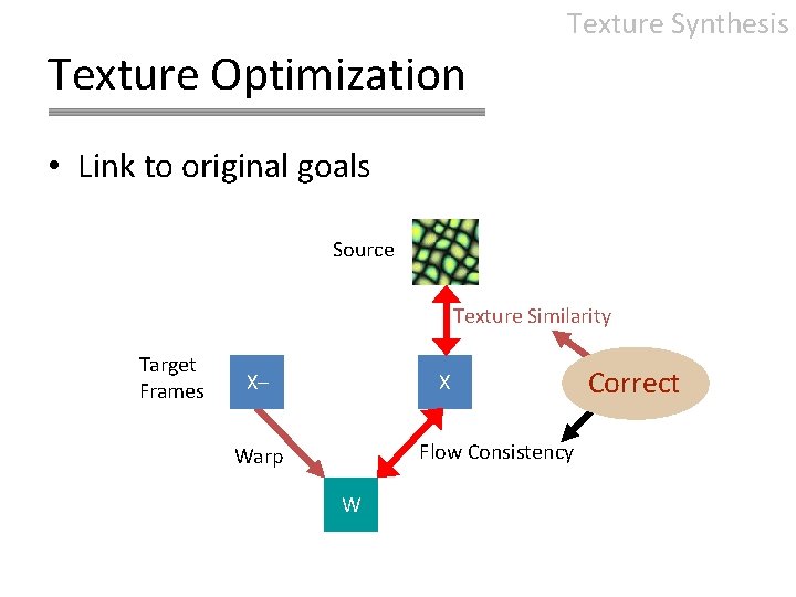 Texture Synthesis Texture Optimization • Link to original goals Source Texture Similarity Target Frames