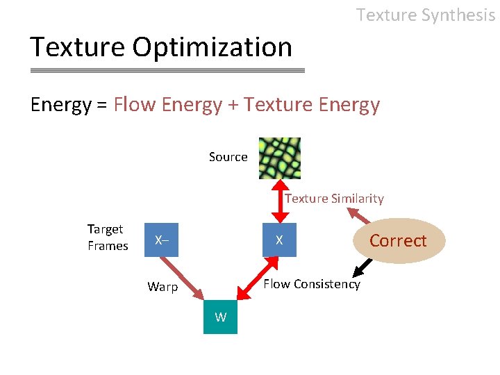 Texture Synthesis Texture Optimization Energy = Flow Energy + Texture Energy Source Texture Similarity