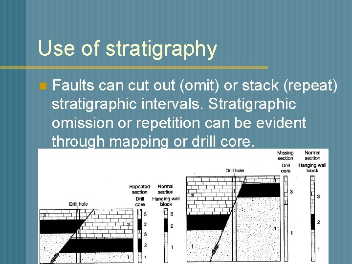 Use of stratigraphy n Faults can cut out (omit) or stack (repeat) stratigraphic intervals.