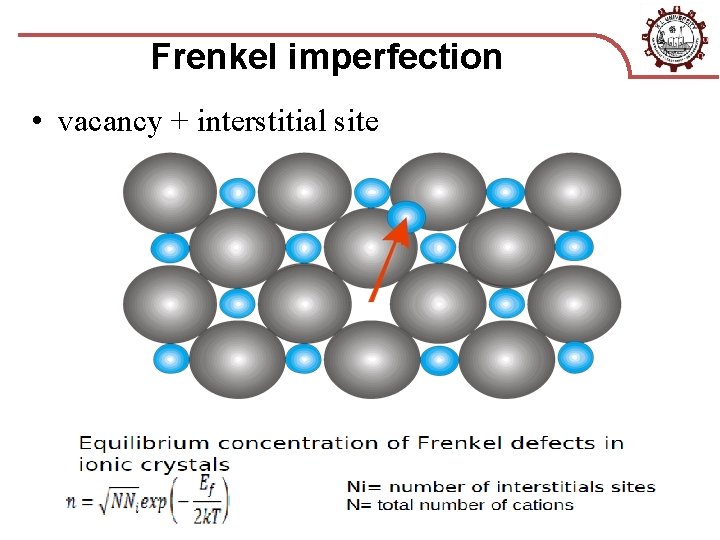 Frenkel imperfection • vacancy + interstitial site 