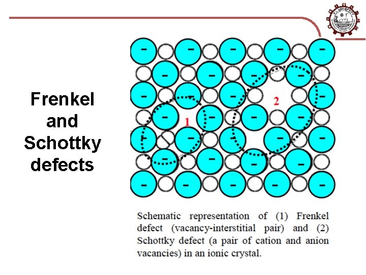 Frenkel and Schottky defects 