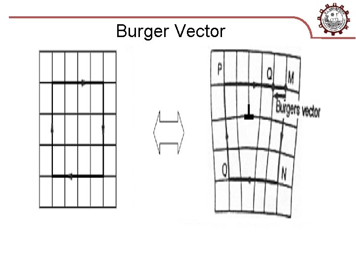 Burger Vector 