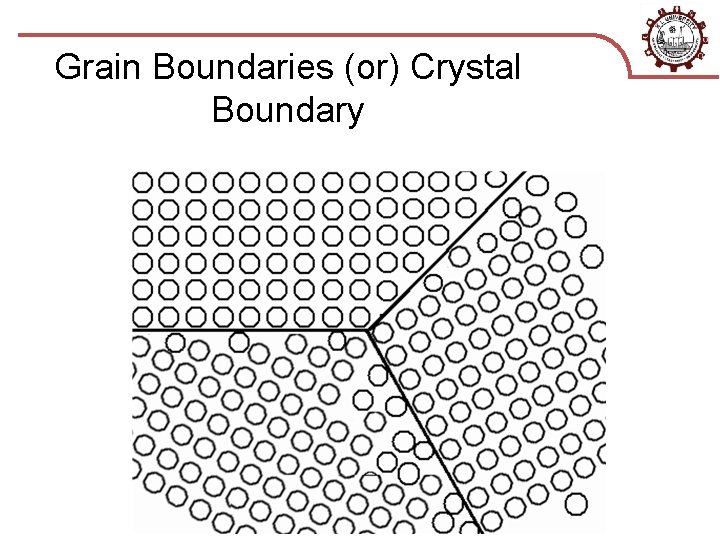 Grain Boundaries (or) Crystal Boundary 