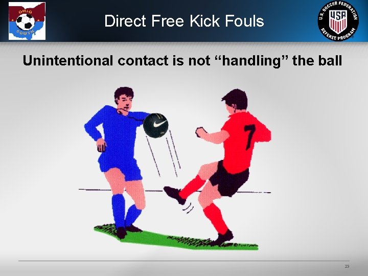 Direct Free Kick Fouls Unintentional contact is not “handling” the ball 23 