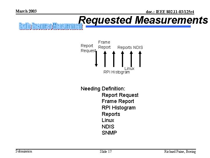 March 2003 doc. : IEEE 802. 11 -03/125 r 4 Requested Measurements Frame Report