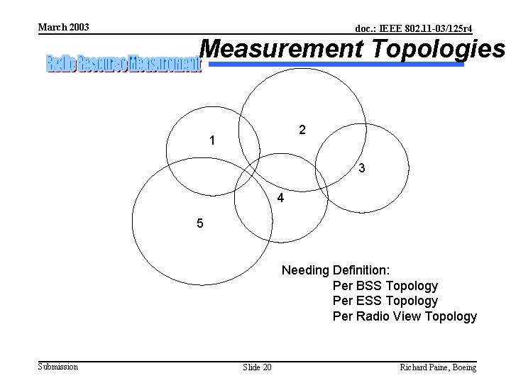 March 2003 doc. : IEEE 802. 11 -03/125 r 4 Measurement Topologies 2 1