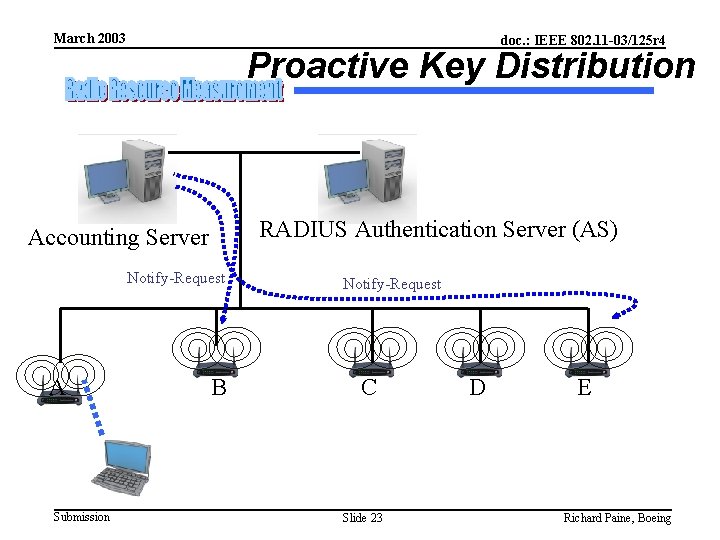 March 2003 doc. : IEEE 802. 11 -03/125 r 4 Proactive Key Distribution RADIUS