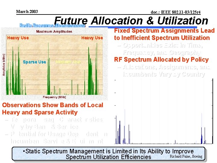 March 2003 doc. : IEEE 802. 11 -03/125 r 4 Future Allocation & Utilization