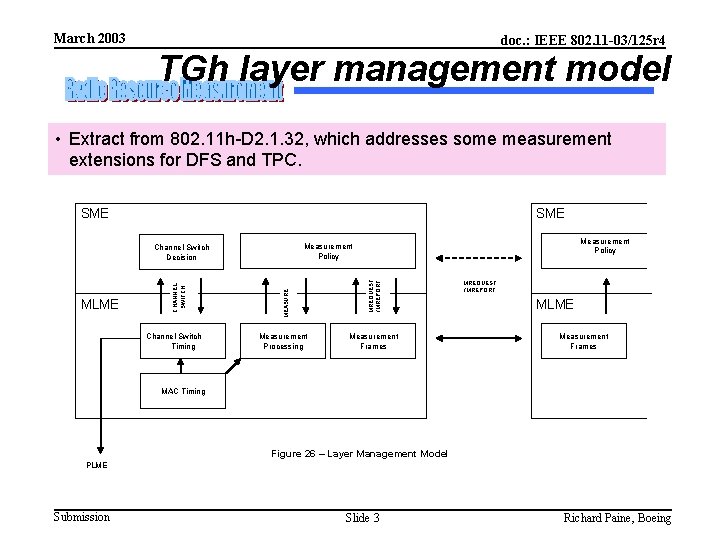 March 2003 doc. : IEEE 802. 11 -03/125 r 4 TGh layer management model